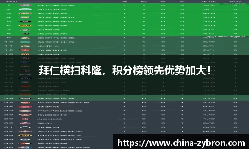 拜仁横扫科隆，积分榜领先优势加大！