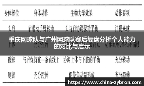 重庆网球队与广州网球队赛后复盘分析个人能力的对比与启示