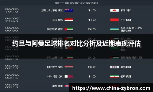 约旦与阿曼足球排名对比分析及近期表现评估